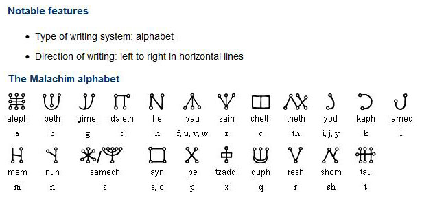 alfabet anielski
